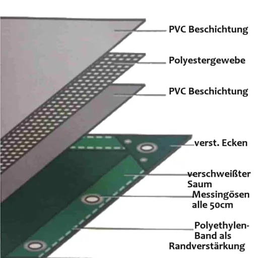 PVC Plane 650g/m², Abdeckplane, Plane 8x10 (80m²), blau, wasserdicht, reißfest
