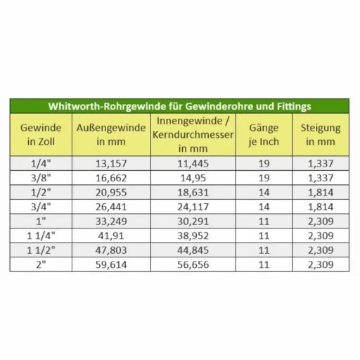 Messing Muffe reduziert, Reduziermuffe, 3/4" IG x 1 1/4" IG