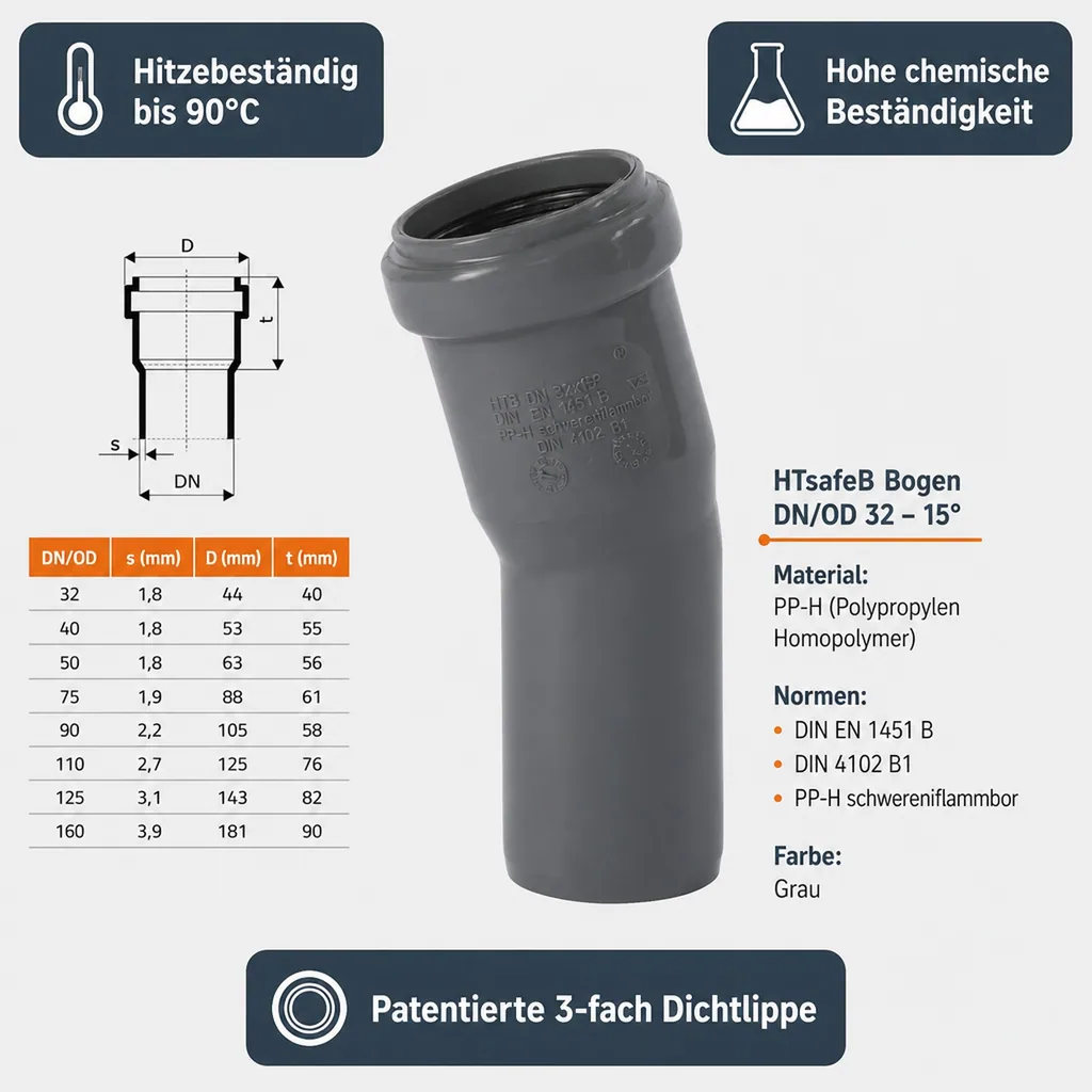 HTsafeB Bogen DN/OD 32    15 Grad