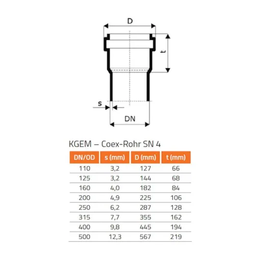 KG Rohr DN 315, KGUSM Anschluss, Übergangsstück