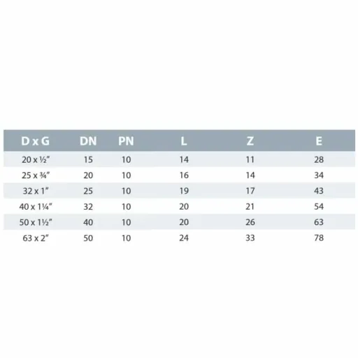 PVC Winkel 90 Grad, PVC Fitting 20mm, PVC-U Muffe 1/2 Zoll