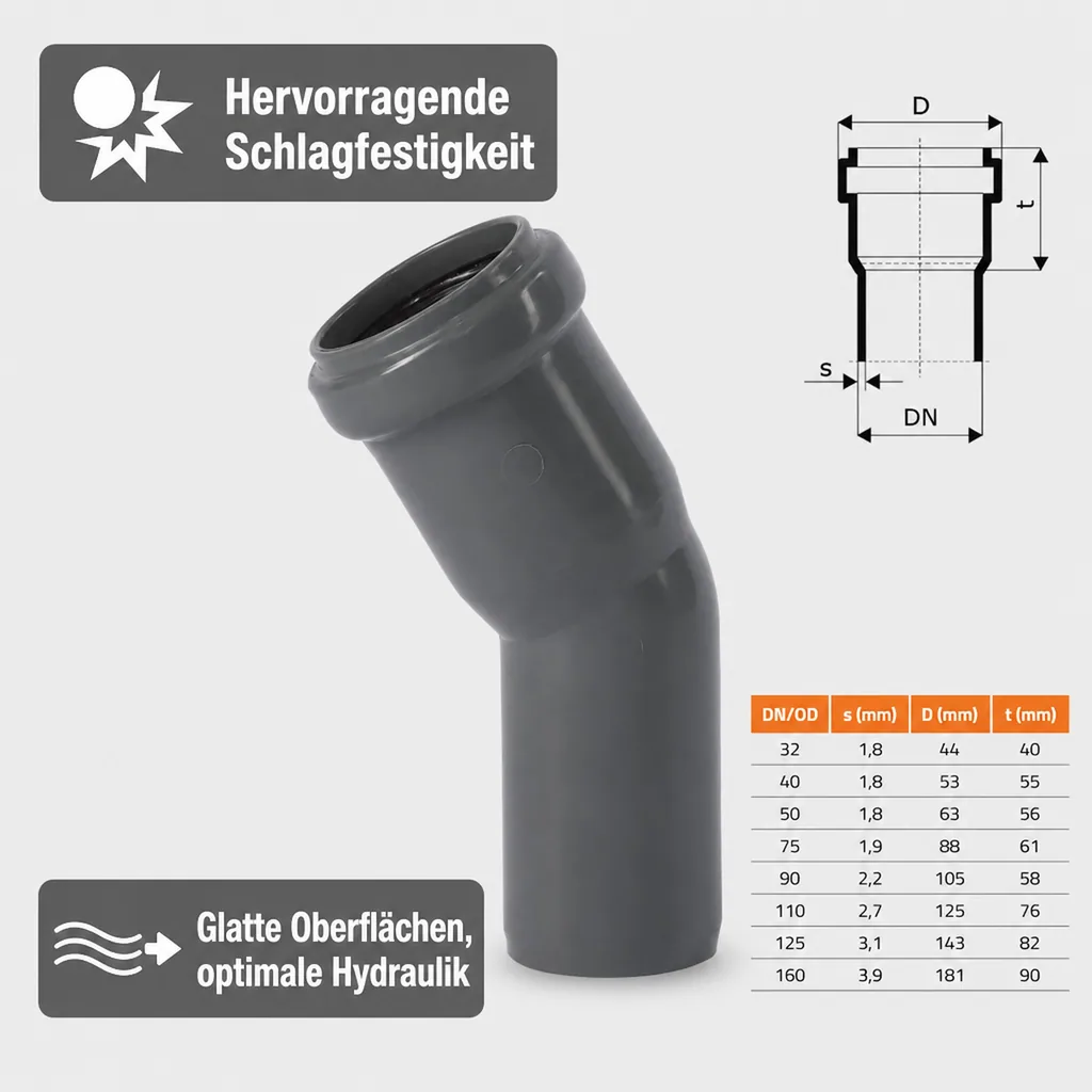 HTsafeB Bogen DN/OD 125    30 Grad