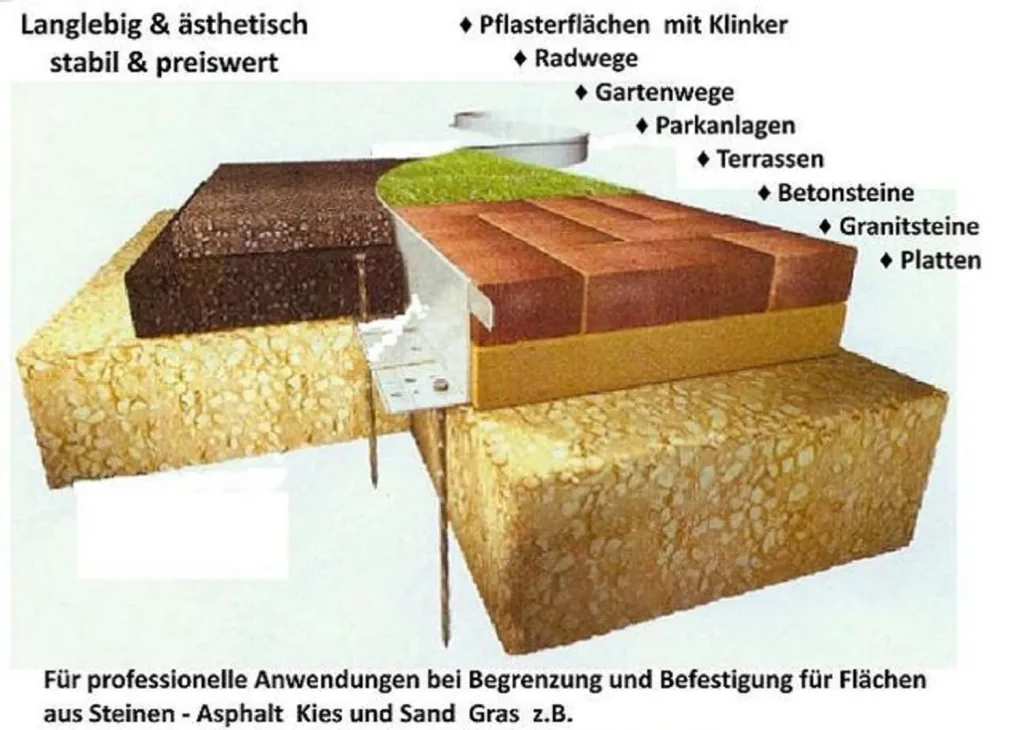Ultra Starke Alu Rasenkanten 64mm x 100cm | Beeteinfassung | Beetumrandung | Beetbegrenzungen
