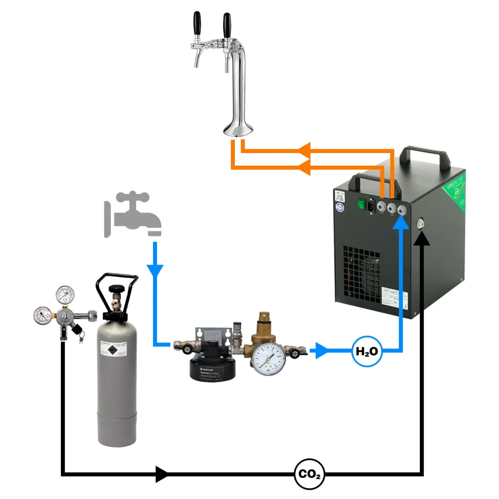 Komplettset Wassersprudler, Wasserspender, Trinkwassersprudler - Soda PYGMY 25