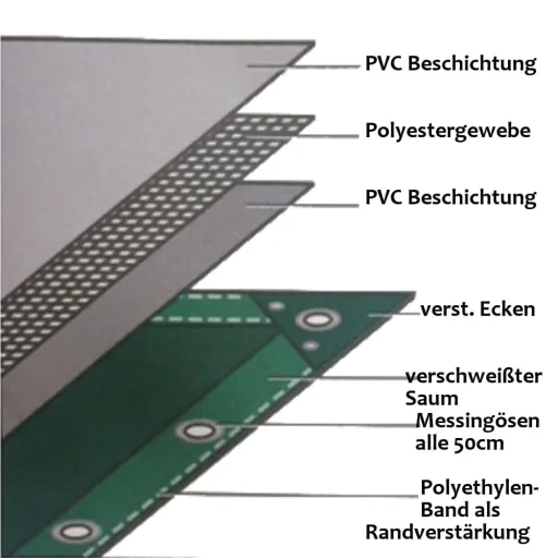 Abdeckplane 650g/m², PVC Gewebeplane, grün, wasserdicht, reißfest, UV-stabil, 6x8m (48m²)