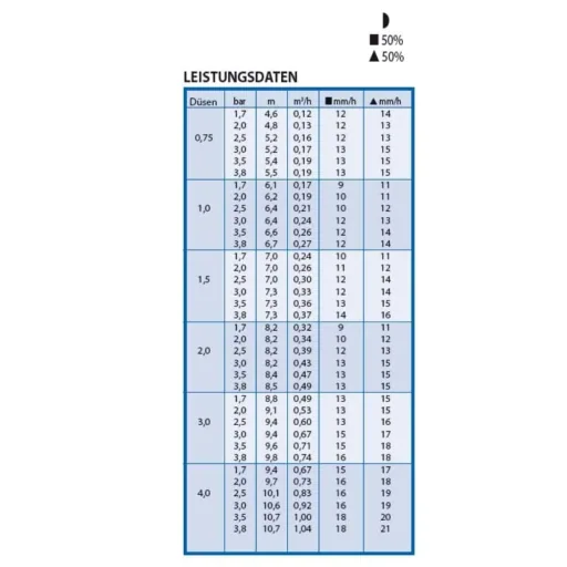 Versenkregner Typ 3504-PC-SAM mit Rückschlagventil