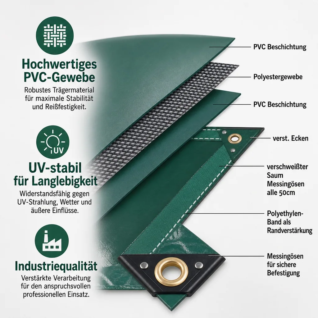 PVC Plane grün, 650 g/m², 1,5 x 20m (30m²), wasserdicht, reißfest