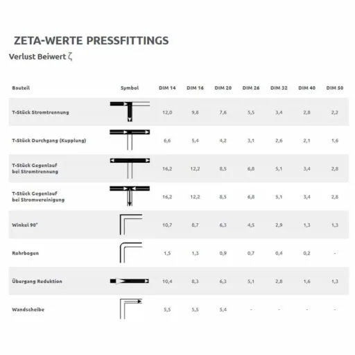 Pressfitting Winkel 90 Grad 16mm