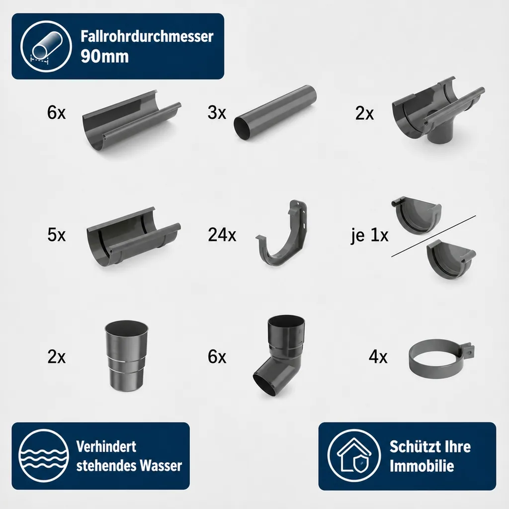 Regenrinne 100, Dachrinne Set, 12m Graphit, System