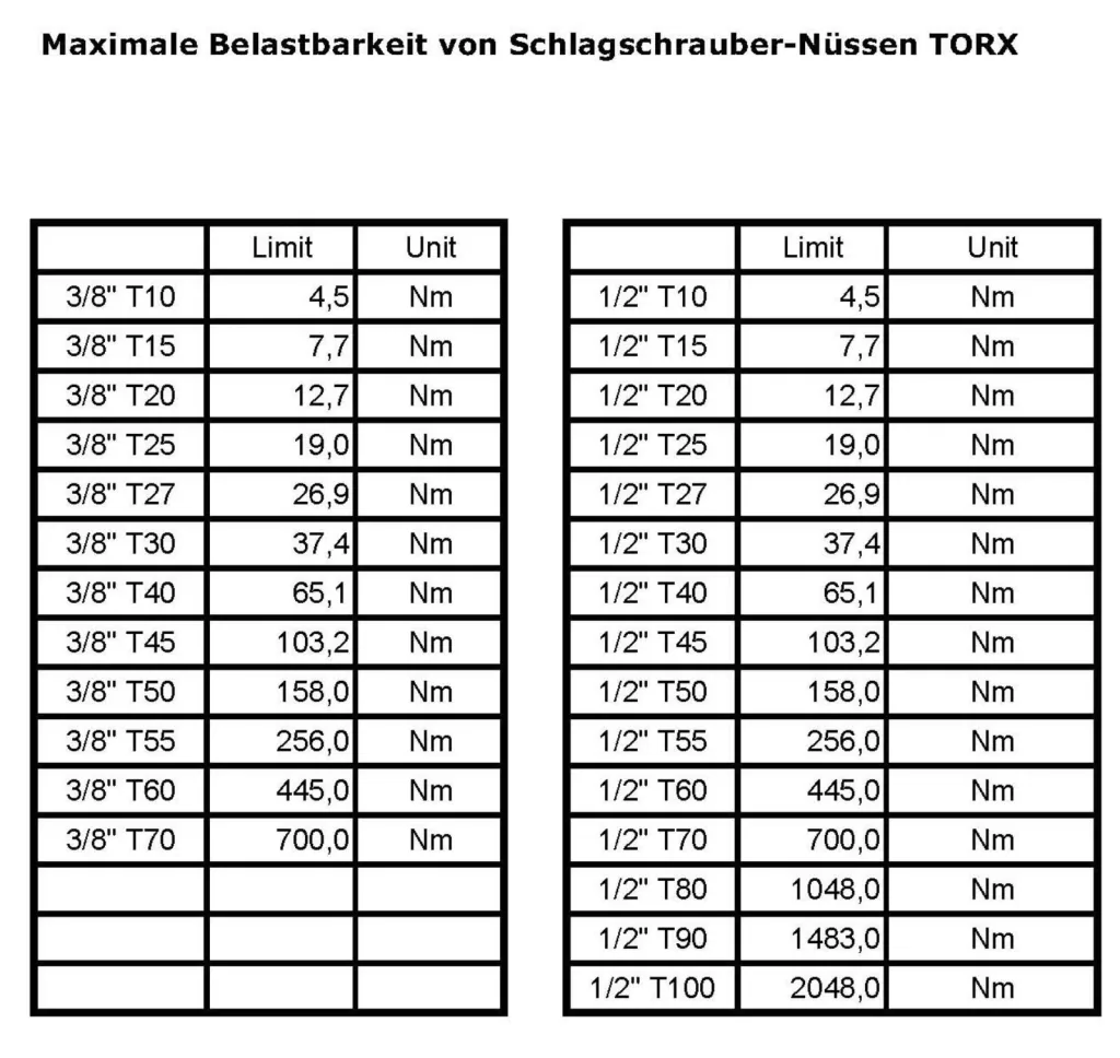 Schlagschrauber Steckschlüssel Set, Nuss Set, Innensechskant, 1/2 Zoll, Industriequalität