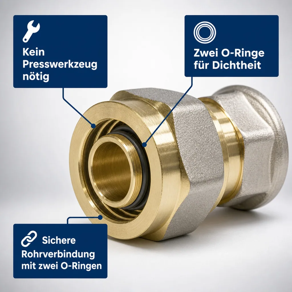 Schraubfitting Kupplung 20 x 2 - 3/4" IG
