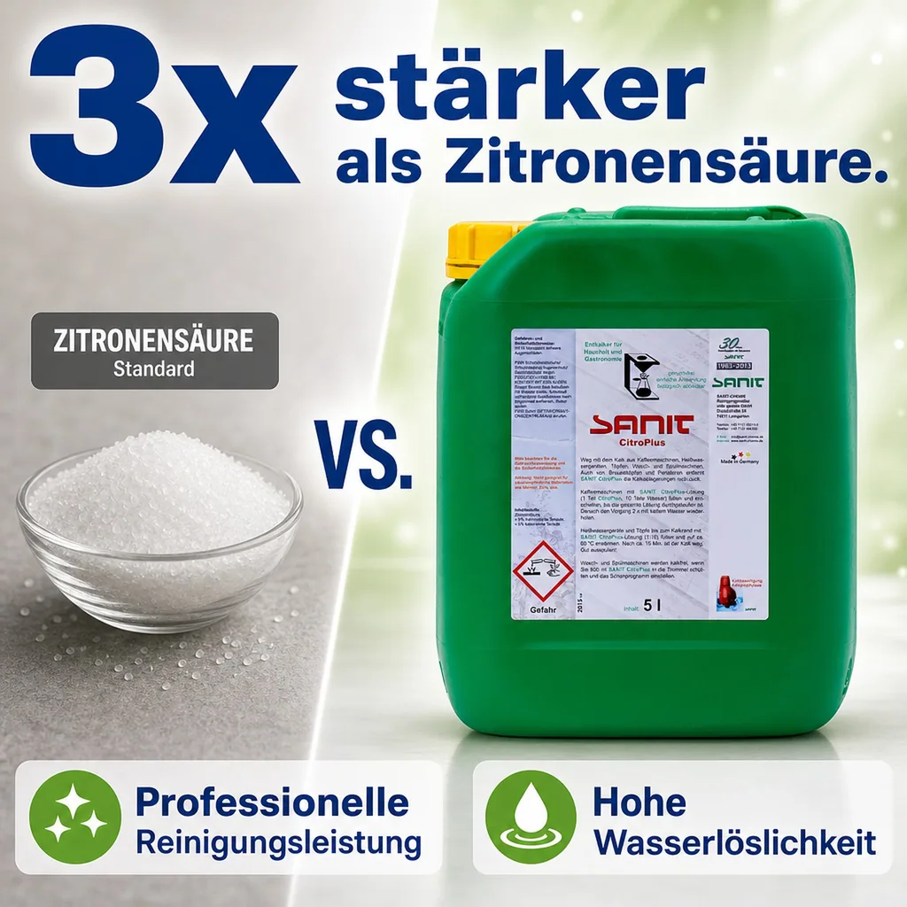 SANIT Citro Plus 5 Liter Kalklöser