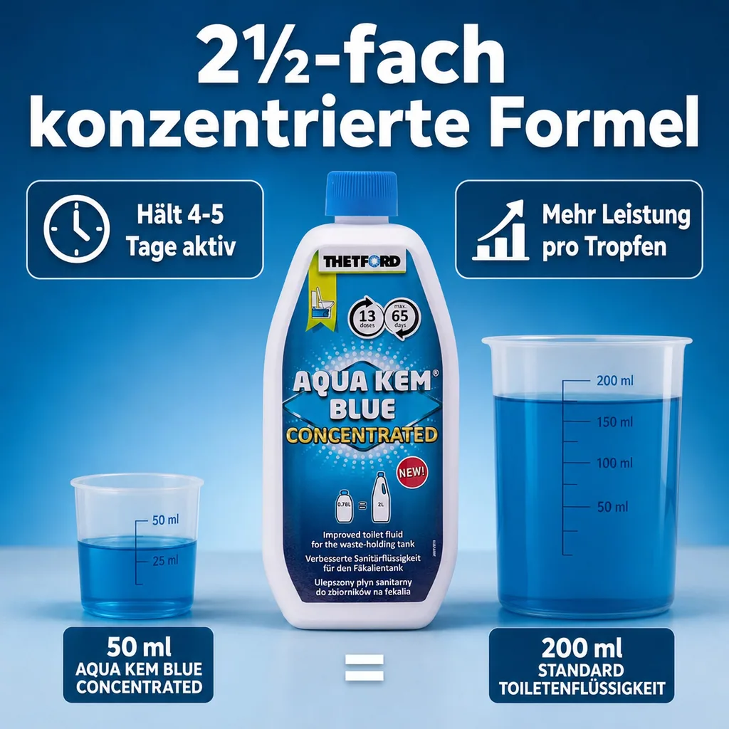 THETFORD Aqua Kem Blue 0,78 Liter Konzentrat