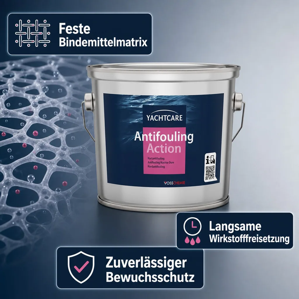YACHTCARE Antifouling Action Hard AF 2,5 Liter off white grau-weiß