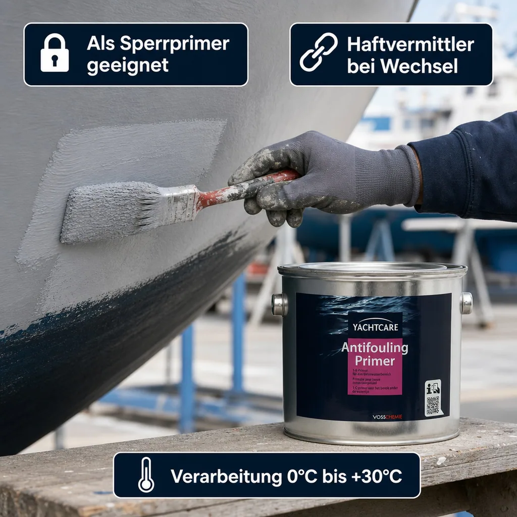 YACHTCARE Antifouling Primer 2,5 Liter matt grau