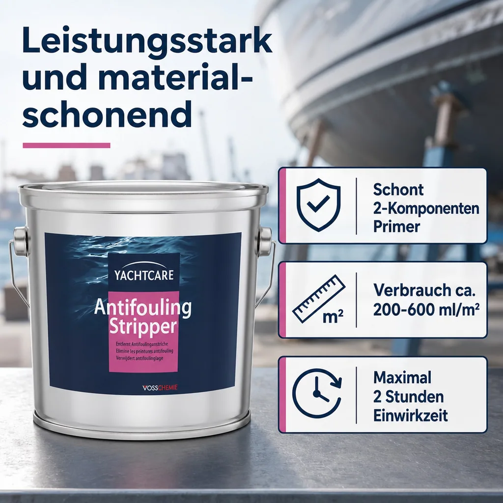 YACHTCARE Antifouling Stripper 2,5 Liter