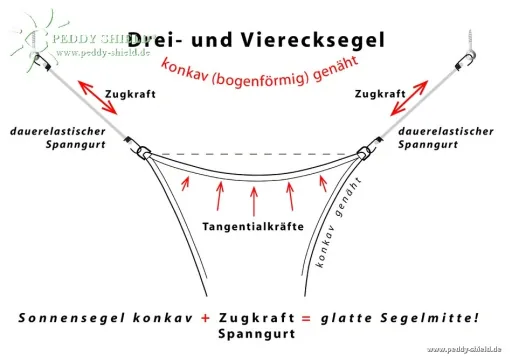 Montage-Set für Dreieck-Sonnensegel