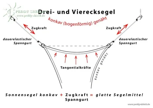 Viereck-Sonnensegel HDPE grau 300 x 500cm