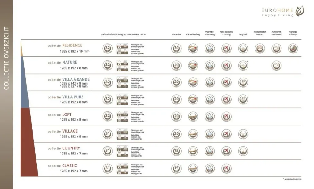 Villa Grande Laminatboden Organic Oak 8 mm 2,48 m²