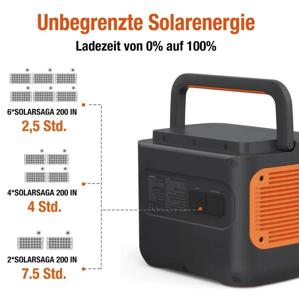 Tragbare Powerstation Explorer 2000 Pro, 2160 Wh