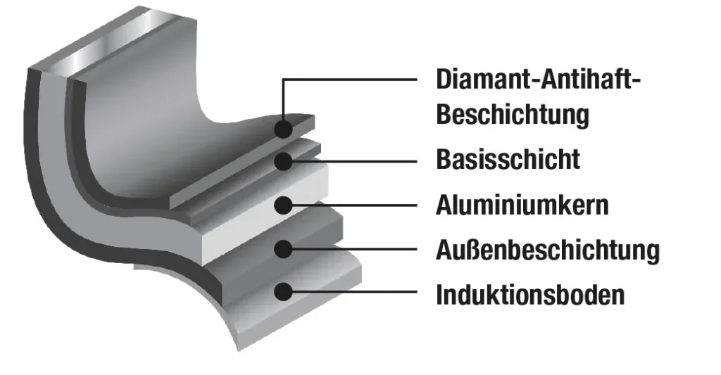 Pfannen-Set, silber, 3-teilig