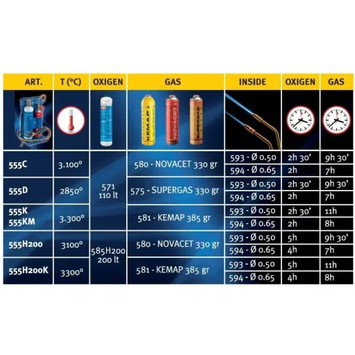 555K Autogenes Schweiß- und Hartlötgerät Komplett-Set - 110Bar Nova-Set - max. 3300°C