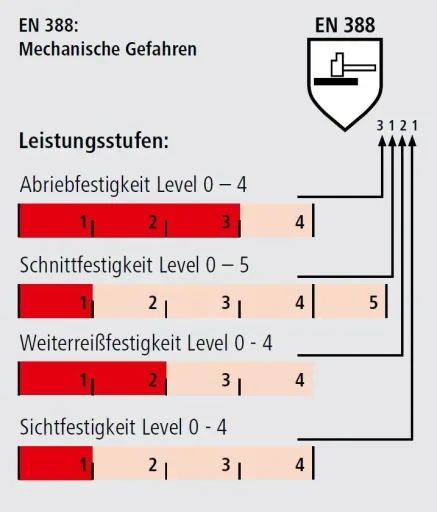 Allzweckheber "agri Shop", bis zu 2 t Tragkraft inklusive Handschuhe Activ Grip Advance, Gr. 10