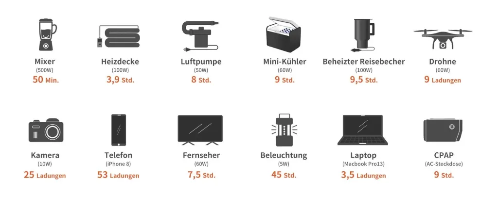 Tragbare Powerstation Explorer 500, 518 Wh