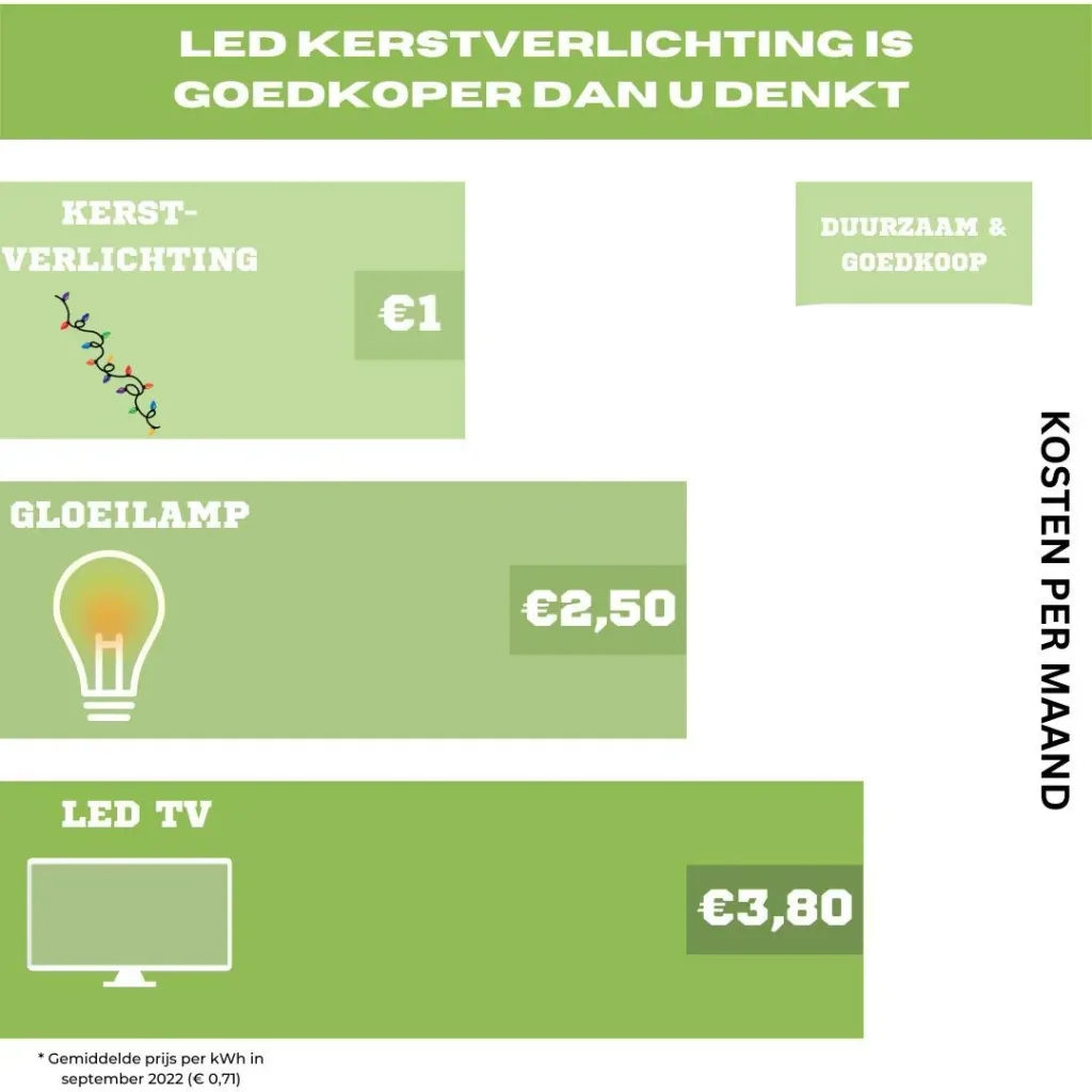 Vellight Eiszapfen-Weihnachtsbeleuchtung - 4 x 0,6 m - 144 LEDs - Weiß - Innen und Außen