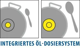Aluminum Pfannenset Smart Life 3-teilig - Ø 20 cm /24 cm /28 cm - Öl-Dosiersystem!