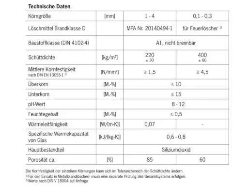 Pichler Fireballs Löschgranulat 1 Liter