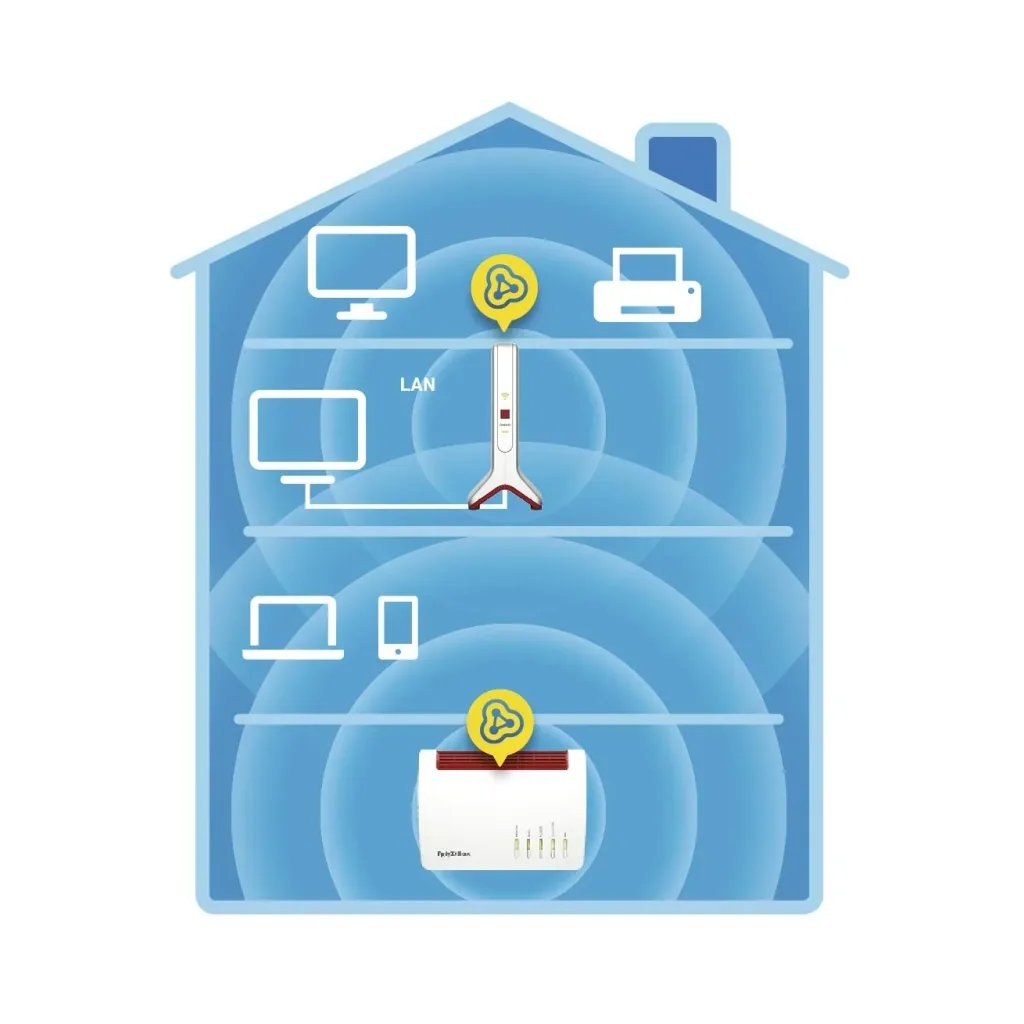 Fritz! WLAN Repeater 3000