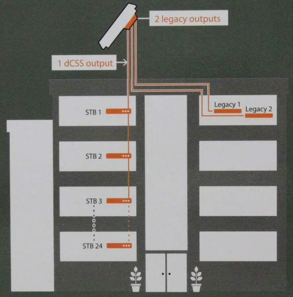 Sat Unicable CSS Flachantenne, 24 Teilnehmer