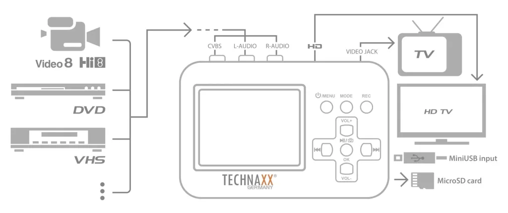 Video Digitalisierer mit Display und Akku