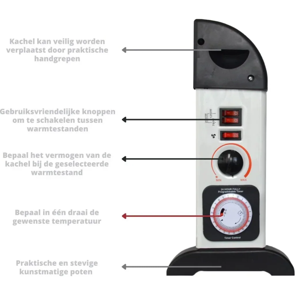 Mesko Elektrokonvektor - 3 Heizstufen - 2000W - bis zu 20m² - Weiß - einstellbarer Thermostat