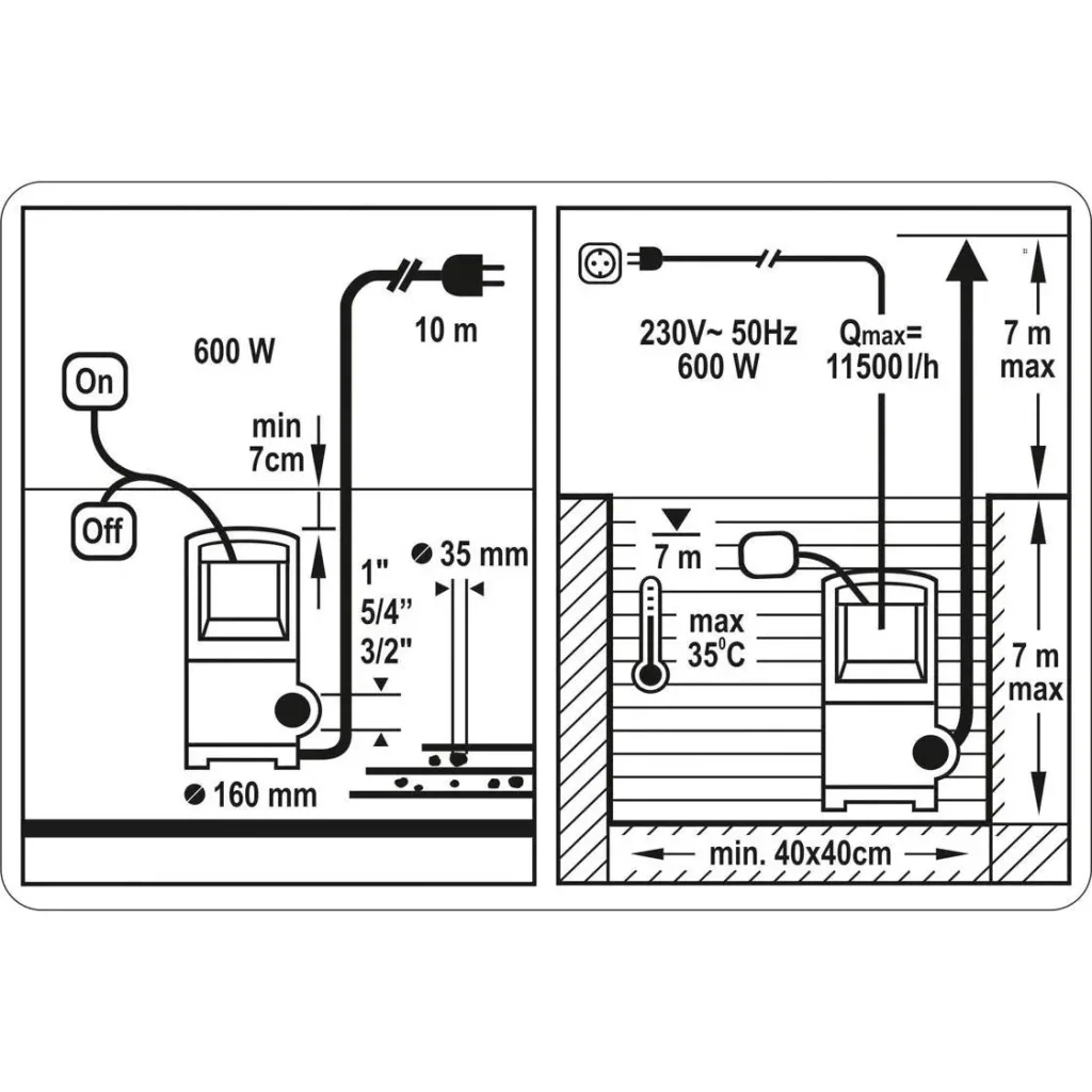 Unterwasserpumpe - 600W - 11.500l/h