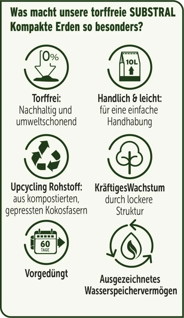 Kompakte Blumenerde 10 Liter