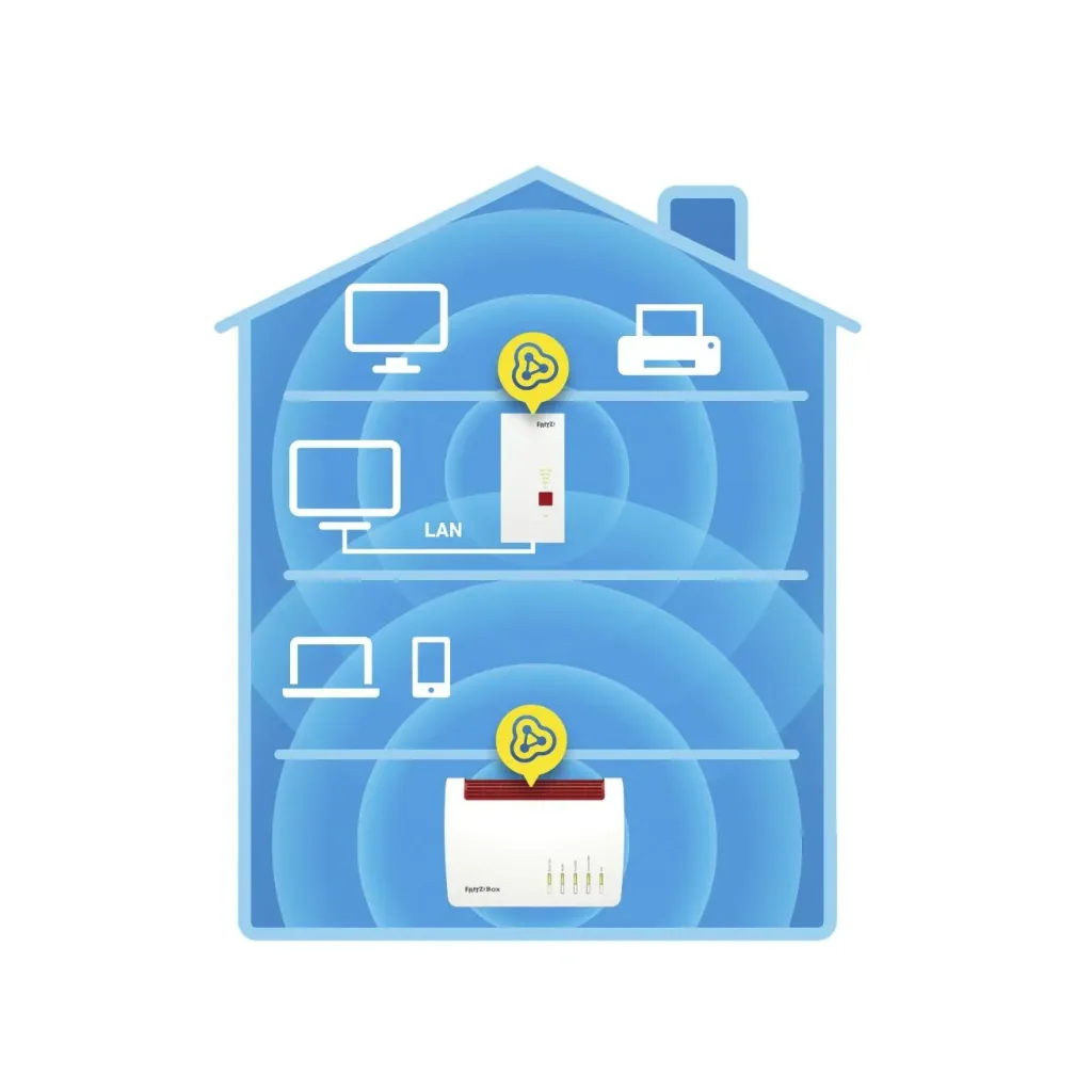 FRITZ!Repeater 2400, Dual-WLAN AC+N, bis zu 2333 Mbit/s
