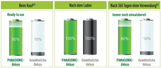 Mignon (AA) NiMH mit 1900 mAh - 2 Stück