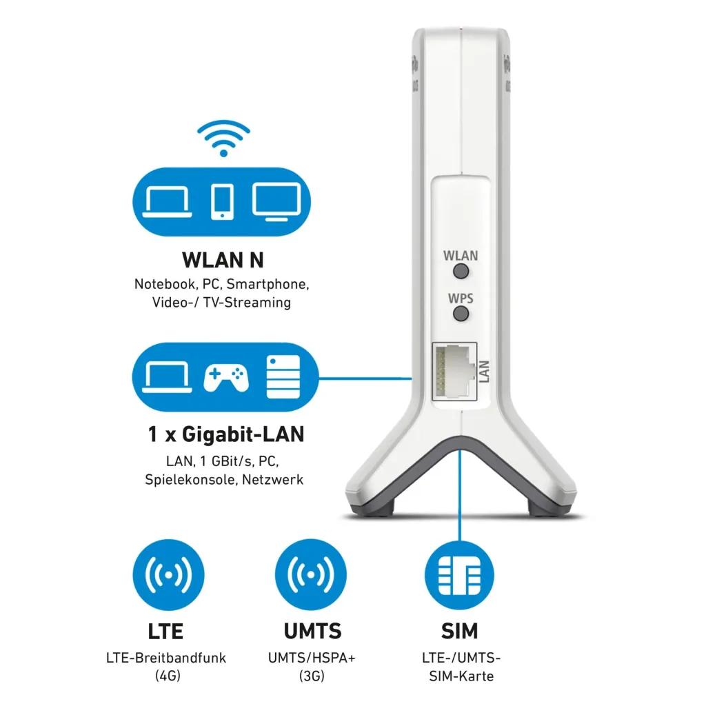 FRITZ!Box 6820 LTE v3