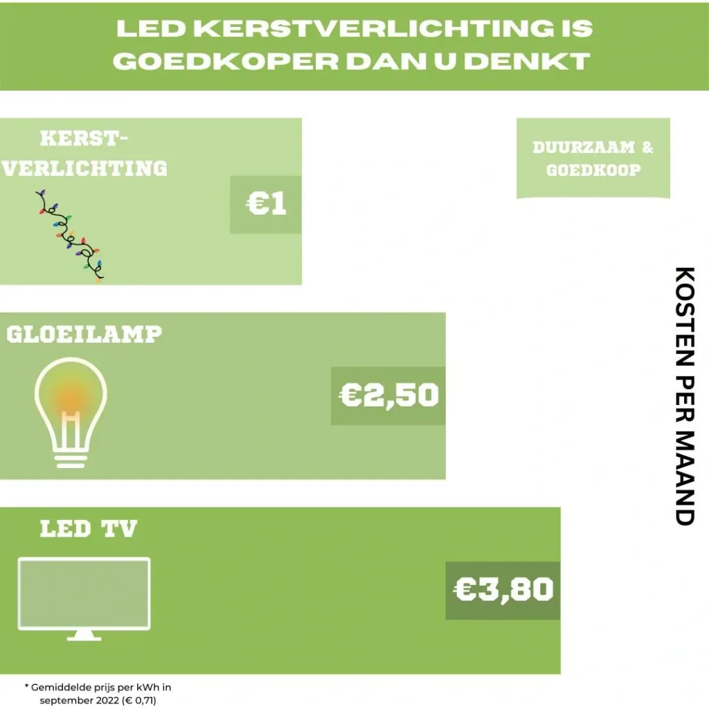 Vellight Weihnachtsbeleuchtung - 20m - 300 LEDs - Arizona Weiß - Innen & Außen