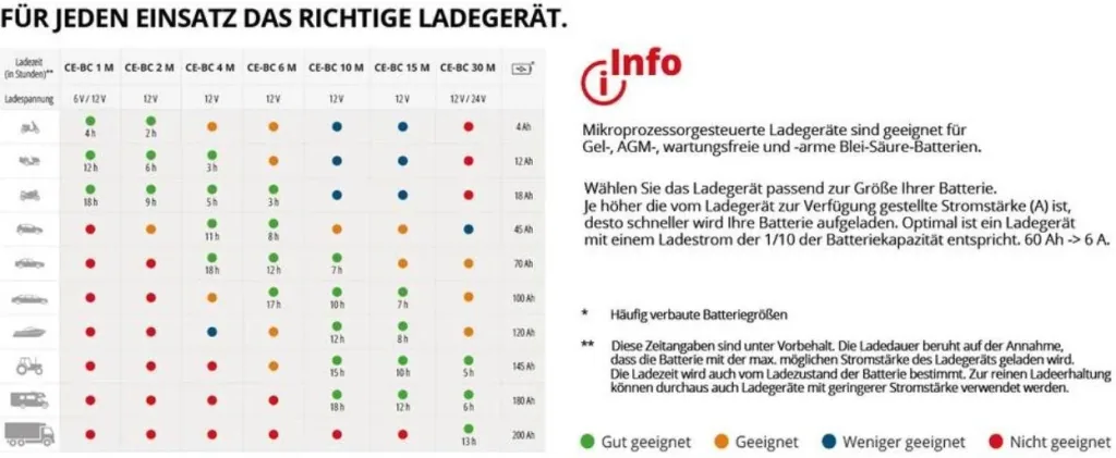 Batterie-Ladegerät CE-BC 2 M