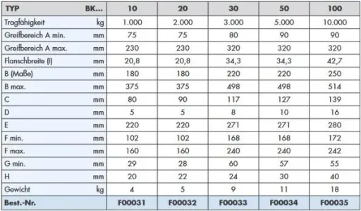 Trägerklemme BK 10, Tragfähigkeit 1000 kg, Greifbereich 75 - 230 mm